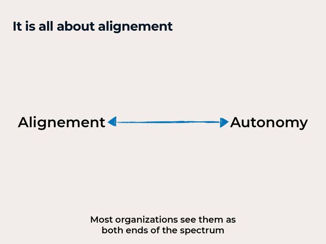 It is all about alignement
Autonomy
Alignement
Most organizations see them as
 
both ends of the spectrum
