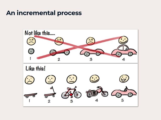 An incremental process

