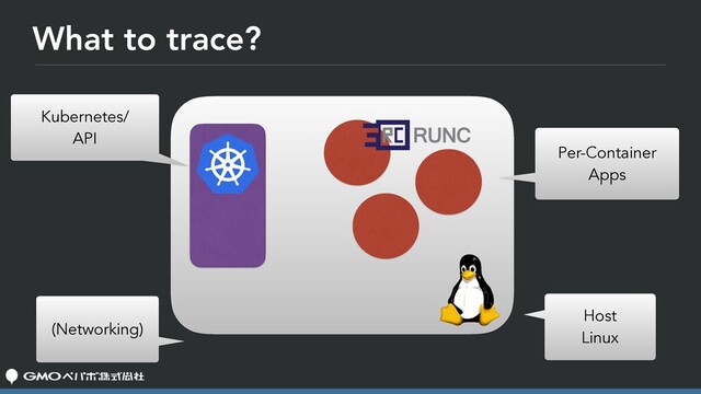 What to trace?
Kubernetes/
API
Host
Linux
Per-Container
Apps
(Networking)
