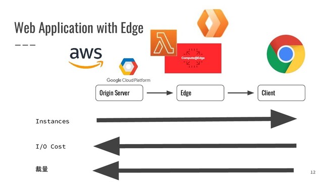 Web Application with Edge
Origin Server Edge Client
Instances
I/O Cost
裁量
12
