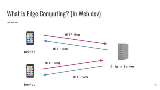 What is Edge Computing? (In Web dev)
8
Device
Origin Server
Device
HTTP Req
HTTP Res
HTTP Req
HTTP Res
