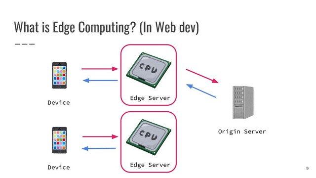 What is Edge Computing? (In Web dev)
9
Device
Origin Server
Device Edge Server
Edge Server
