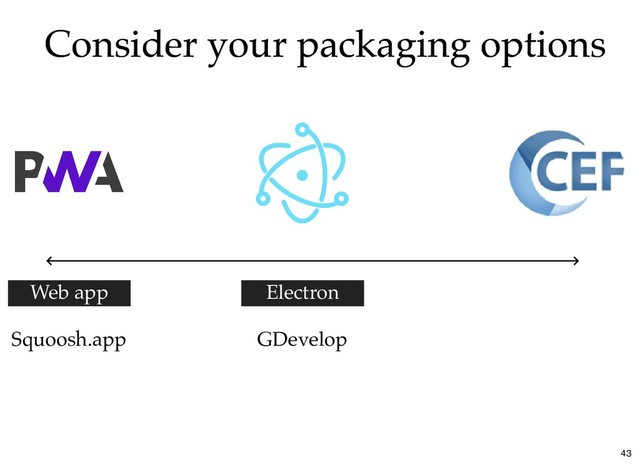 Consider your packaging options
Consider your packaging options
GDevelop
Electron
Web app
Squoosh.app
43
