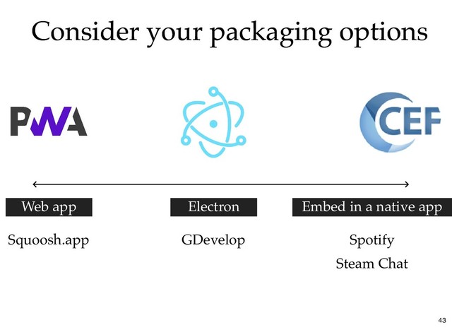 Consider your packaging options
Consider your packaging options
GDevelop
Electron
Web app Embed in a native app
Squoosh.app Spotify
Steam Chat
43
