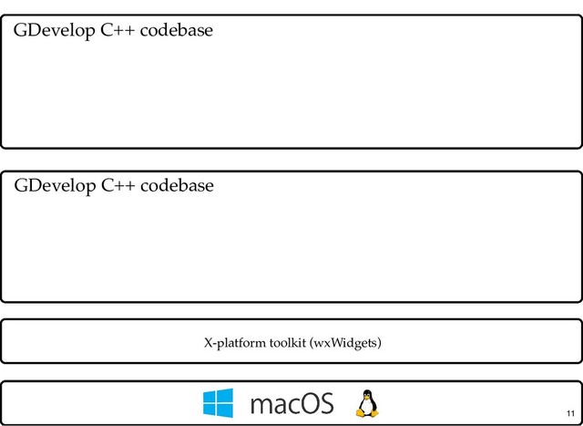 X-platform toolkit (wxWidgets)
GDevelop C++ codebase
GDevelop C++ codebase
11
