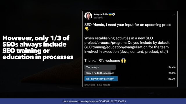 #SEOQUALITY BY @ALEYDA FROM #ORAINTI AT #BRIGHTONSEO
https://twitter.com/aleyda/status/1502561151267356673
However, only 1/3 of
SEOs always include
SEO training or
education in processes
