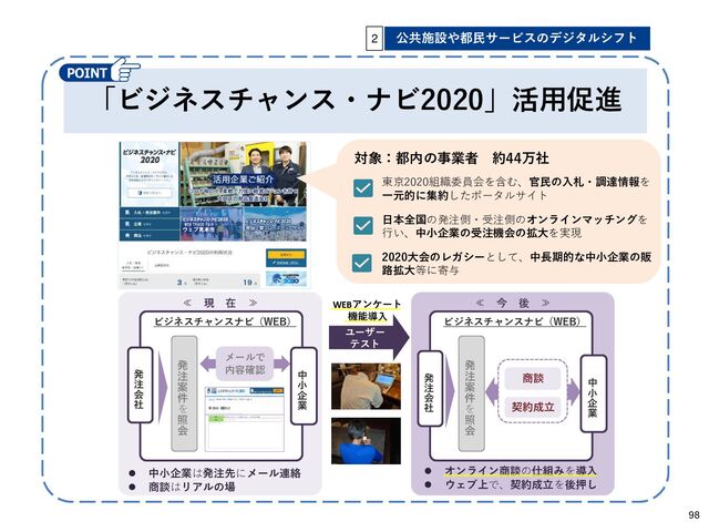 「ビジネスチャンス・ナビ2020」活用促進
公共施設や都民サービスのデジタルシフト
2
東京2020組織委員会を含む、官民の入札・調達情報を
一元的に集約したポータルサイト
日本全国の発注側・受注側のオンラインマッチングを
行い、中小企業の受注機会の拡大を実現
2020大会のレガシーとして、中長期的な中小企業の販
路拡大等に寄与
対象：都内の事業者 約44万社
ビジネスチャンスナビ（WEB）
発
注
会
社
発
注
案
件
を
照
会
メールで
内容確認
中
小
企
業
 中小企業は発注先にメール連絡
 商談はリアルの場
≪ 現 在 ≫ ≪ 今 後 ≫
ユーザー
テスト
ビジネスチャンスナビ（WEB）
発
注
会
社
発
注
案
件
を
照
会
中
小
企
業
 オンライン商談の仕組みを導入
 ウェブ上で、契約成立を後押し
商談
契約成立
WEBアンケート
機能導入
98

