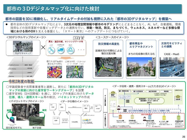  都市全体の3Dデジタルマップ化により、3次元の地理空間情報や都市のモデリングにとどまることなく、AI、IoT、自動運転、環境
技術などの技術革新や各種ビッグデータとの連携を行い、移動・物流、防災、まちづくり、ウェルネス、エネルギーなど多様な領
域における街のDXを支える基盤とし、「スマート東京」へのアップデートにつなげていく。
＜3Dデジタルマップのイメージ＞ ＜ユースケースのイメージ＞
都市の図面を3Dに精緻化し、リアルタイムデータの付加も視野に入れた「都市の3Dデジタルマップ」を構築へ
令和2年度の取組
○学識経験者や民間事業者等と連携し、新たに「都市の3Dデジタル
マップの実装に向けた産学官ワーキンググループ」を設置
○産学官WG（計4回開催）を通じ、3Dマップの実装に向けたデータ
仕様、導入・運用スキーム等の検討、パイロットマップの作成
防災情報の高度化
混雑状況の可視化による
複合災害対策
都市再生や
エリアマネジメント
まちの完成像の見える化 CASE・MaaS
次世代モビリティ
との連携
＜データ活用・連携・提供スキーム(たたき台)のイメージ＞
地下空間
国交省3Dモデル
＜パイロットマップのイメージ＞
補完
連携
＜データ仕様のイメージ＞
都市の３Dデジタルマップ化に向けた検討
26
