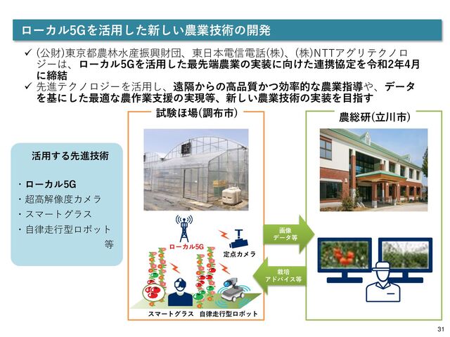 ローカル5Gを活用した新しい農業技術の開発
・ローカル5G
・超高解像度カメラ
・スマートグラス
・自律走行型ロボット
等
活用する先進技術
 (公財)東京都農林水産振興財団、東日本電信電話(株)、(株)NTTアグリテクノロ
ジーは、ローカル5Gを活用した最先端農業の実装に向けた連携協定を令和2年4月
に締結
 先進テクノロジーを活用し、遠隔からの高品質かつ効率的な農業指導や、データ
を基にした最適な農作業支援の実現等、新しい農業技術の実装を目指す
ローカル5G
定点カメラ
自律走行型ロボット
スマートグラス
試験ほ場(調布市) 農総研(立川市)
画像
データ等
栽培
アドバイス等
31
