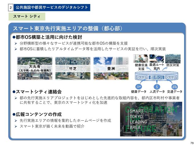 スマート東京先行実施エリアの整備（都心部）
都市OS構築と活用に向けた検討
 分野横断型の様々なサービスが連携可能な都市OSの構築を支援
 都市OSに蓄積したリアルタイムデータ等を活用したサービスの実証を行い、順次実装
スマートシティ連絡会
 都の先行実施エリアプロジェクトをはじめとした先進的な取組内容を、都内区市町村や事業者
に共有することで、東京のスマートシティ化を加速
広報コンテンツの作成
 先行実施エリアの情報を集約したホームページを作成
 スマート東京が描く未来を動画で紹介
スマート シティ
79
公共施設や都民サービスのデジタルシフト
2
