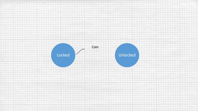 Locked
Coin
Unlock
Pass
Lock
Unlocked
