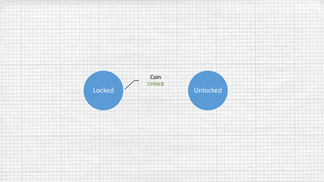 Locked
Coin
Unlock
Pass
Lock
Unlocked
