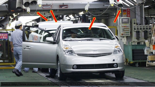 © 2020, Amazon Web Services, Inc. or its affiliates. All rights reserved.
Source: http://www.autoexpress.co.uk/toyota/prius/34615/japanese-earthquake-hits-car-production
