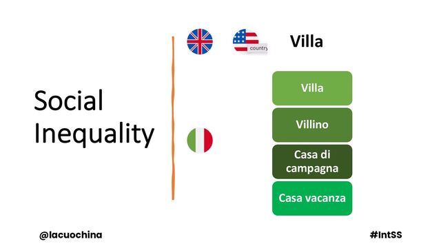 Social
Inequality
Villa
Villino
Casa di
campagna
Casa vacanza
@lacuochina #IntSS
Villa
