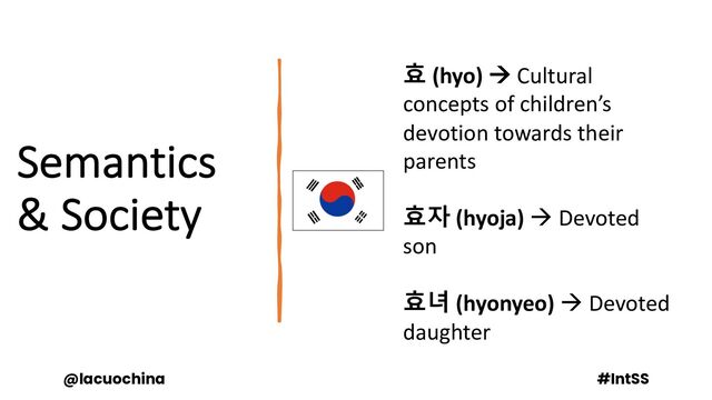 Semantics
& Society
@lacuochina #IntSS
효 (hyo) à Cultural
concepts of children’s
devotion towards their
parents
효자 (hyoja) à Devoted
son
효녀 (hyonyeo) à Devoted
daughter

