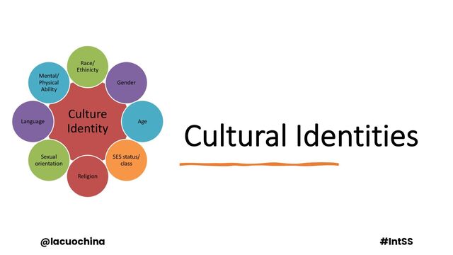 Cultural Identities
@lacuochina #IntSS
