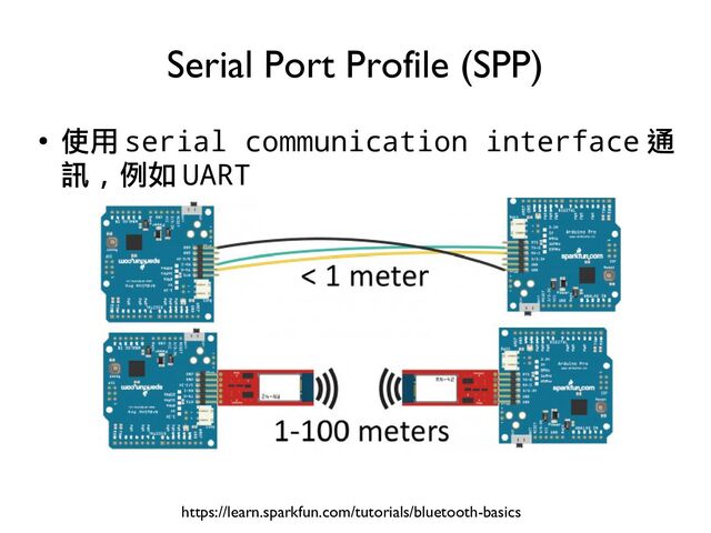 ●
使用 serial communication interface 通
訊 , 例如 UART
Serial Port Profile (SPP)
https://learn.sparkfun.com/tutorials/bluetooth-basics
