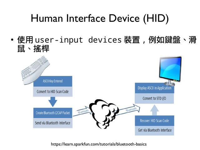 ●
使用 user-input devices 裝置 , 例如鍵盤、滑
鼠、搖桿
Human Interface Device (HID)
https://learn.sparkfun.com/tutorials/bluetooth-basics
