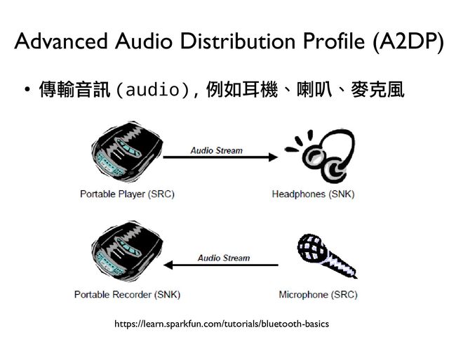 ●
傳輸音訊 (audio), 例如耳機、喇叭、麥克風
Advanced Audio Distribution Profile (A2DP)
https://learn.sparkfun.com/tutorials/bluetooth-basics
