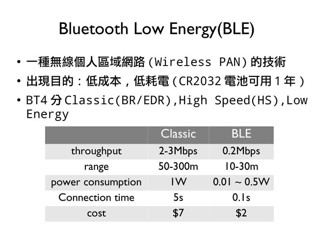 ●
一種無線個人區域網路 (Wireless PAN) 的技術
●
出現目的 : 低成本 , 低耗電 (CR2032 電池可用 1 年 )
●
BT4 分 Classic(BR/EDR),High Speed(HS),Low
Energy
Bluetooth Low Energy(BLE)
Classic BLE
throughput 2-3Mbps 0.2Mbps
range 50-300m 10-30m
power consumption 1W 0.01 ~ 0.5W
Connection time 5s 0.1s
cost $7 $2
