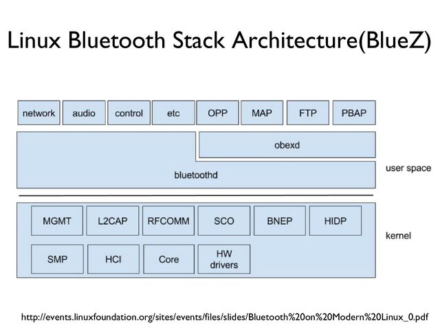 Linux Bluetooth Stack Architecture(BlueZ)
http://events.linuxfoundation.org/sites/events/files/slides/Bluetooth%20on%20Modern%20Linux_0.pdf
