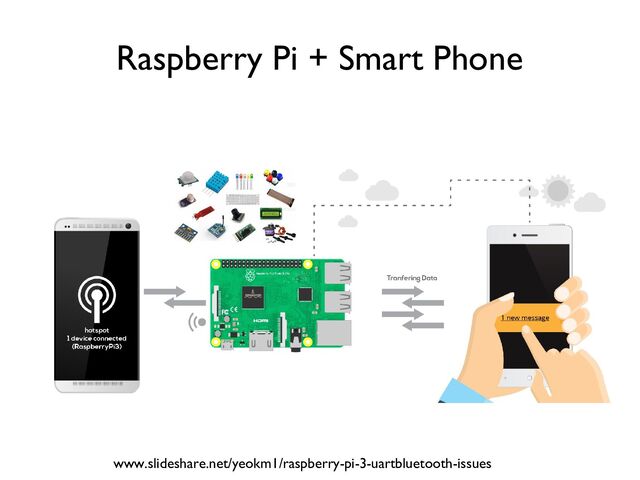 Raspberry Pi + Smart Phone
www.slideshare.net/yeokm1/raspberry-pi-3-uartbluetooth-issues
