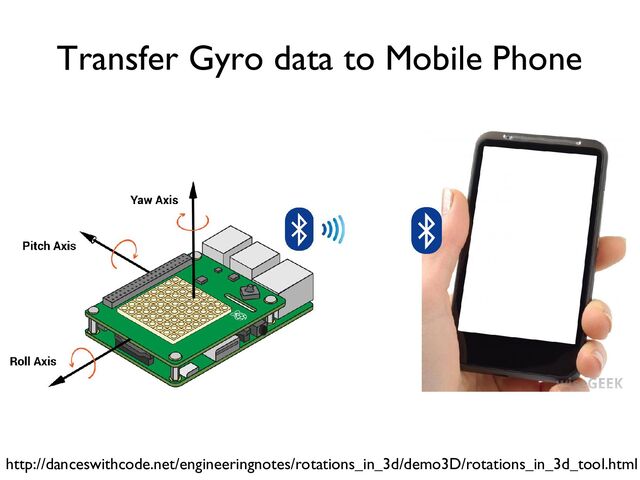 Transfer Gyro data to Mobile Phone
http://danceswithcode.net/engineeringnotes/rotations_in_3d/demo3D/rotations_in_3d_tool.html

