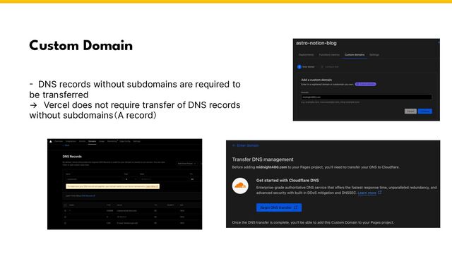 Custom Domain
- DNS records without subdomains are required to
be transferred
→　Vercel does not require transfer of DNS records
without subdomains（A record）
