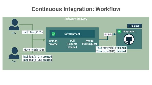 Continuous Integration: Workﬂow
