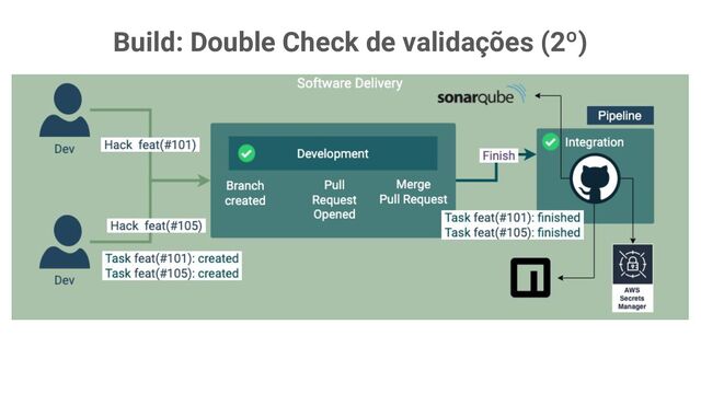 Build: Double Check de validações (2º)
