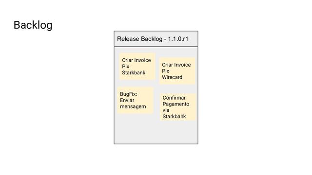 Backlog
Criar Invoice
Pix
Starkbank
Release Backlog - 1.1.0.r1
BugFix:
Enviar
mensagem
Criar Invoice
Pix
Wirecard
Conﬁrmar
Pagamento
via
Starkbank
