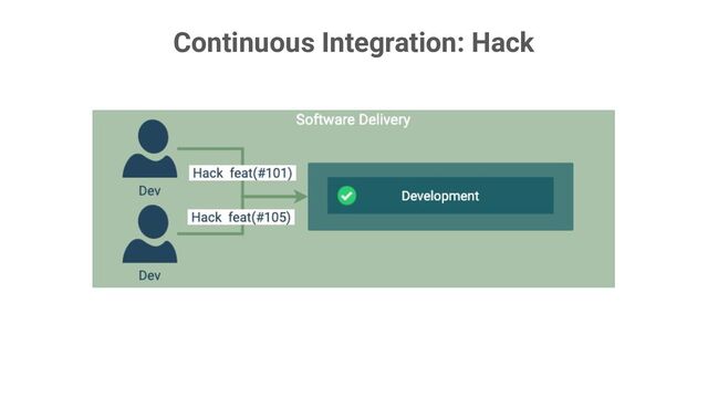 Continuous Integration: Hack
