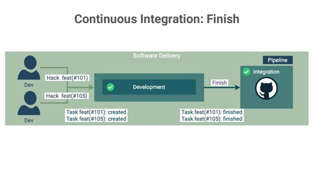 Continuous Integration: Finish
