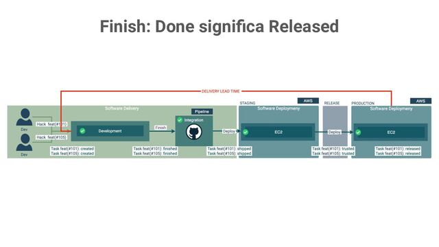 Finish: Done signiﬁca Released
