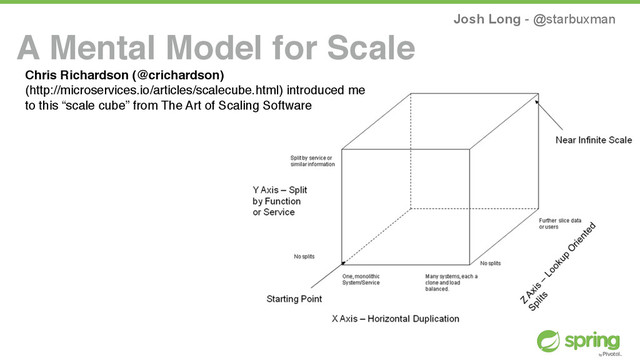 Josh Long - @starbuxman
A Mental Model for Scale
Chris Richardson (@crichardson)  
(http://microservices.io/articles/scalecube.html) introduced me
to this “scale cube” from The Art of Scaling Software
