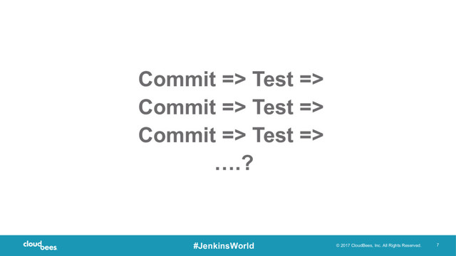 © 2017 CloudBees, Inc. All Rights Reserved. 7
#JenkinsWorld
Commit => Test =>
Commit => Test =>
Commit => Test =>
….?
