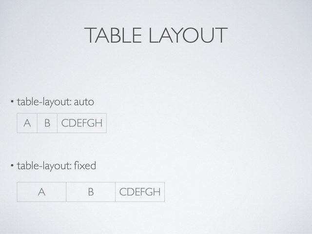 TABLE LAYOUT
• table-layout: auto
• table-layout: ﬁxed
A B CDEFGH
A B CDEFGH
