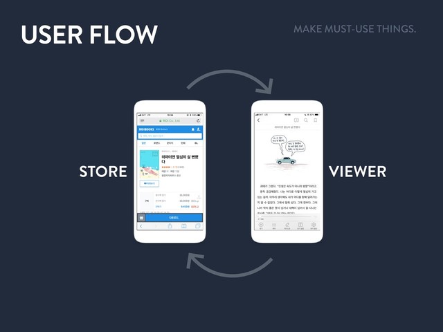 USER FLOW MAKE MUST-USE THINGS.
STORE VIEWER
