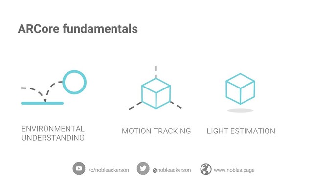 ARCore fundamentals
ENVIRONMENTAL
UNDERSTANDING
MOTION TRACKING LIGHT ESTIMATION
/c/nobleackerson @nobleackerson www.nobles.page
