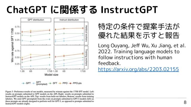8
特定の条件で提案手法が
優れた結果を示すと報告
Long Ouyang, Jeﬀ Wu, Xu Jiang, et al.
2022. Training language models to
follow instructions with human
feedback.
https://arxiv.org/abs/2203.02155
ChatGPT に関係する InstructGPT
