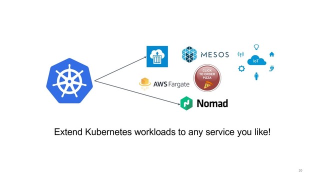 Extend Kubernetes workloads to any service you like!
20
