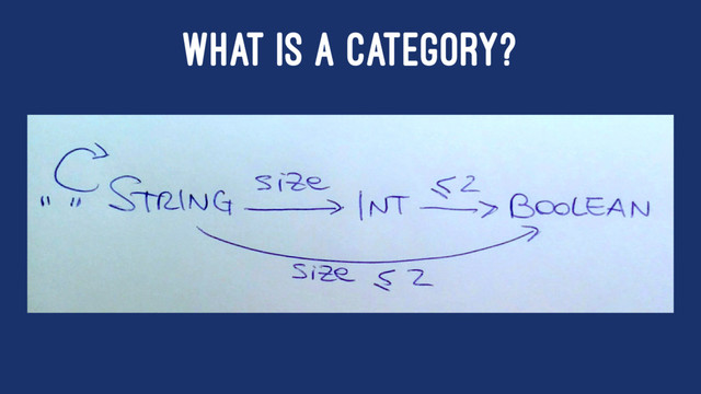 WHAT IS A CATEGORY?
