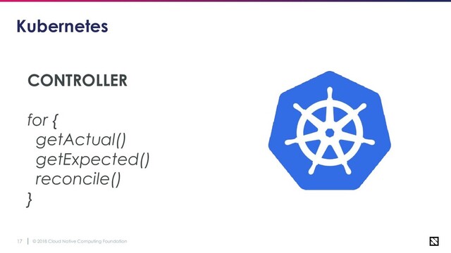 © 2018 Cloud Native Computing Foundation
17
Kubernetes
CONTROLLER
for {
getActual()
getExpected()
reconcile()
}
