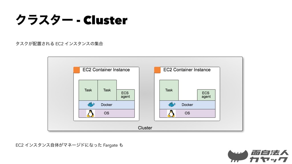 Amazon Ecs とマネージドサービスを活用したフルコンテナ構成によるゲームサーバの構築と運用 Amazon Ecs Game Server Speaker Deck