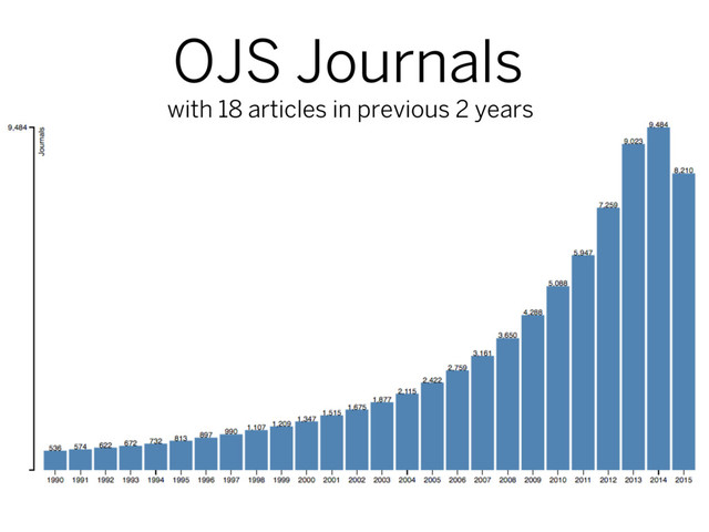 OJS Journals
with 18 articles in previous 2 years
