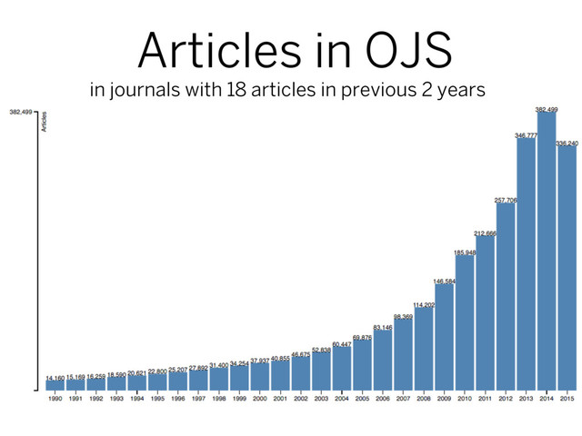 Articles in OJS
in journals with 18 articles in previous 2 years

