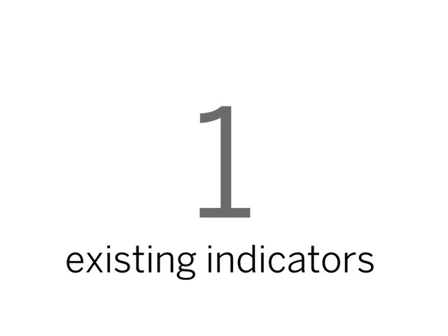 1
existing indicators

