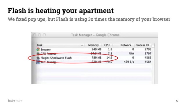 12
©2019
Flash is heating your apartment
We ﬁxed pop ups, but Flash is using 3x times the memory of your browser
