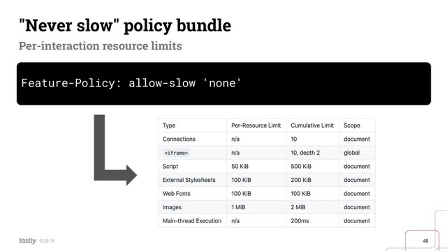 48
©2019
"Never slow" policy bundle
Per-interaction resource limits
Feature-Policy: allow-slow 'none'
