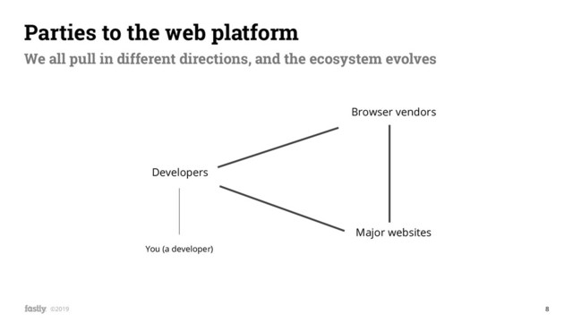8
©2019
Parties to the web platform
We all pull in different directions, and the ecosystem evolves
You (a developer)
Developers
Browser vendors
Major websites
